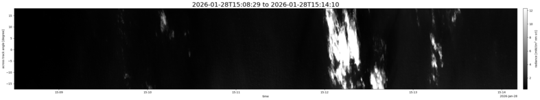 specMACS quicklook