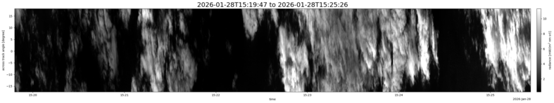 specMACS quicklook