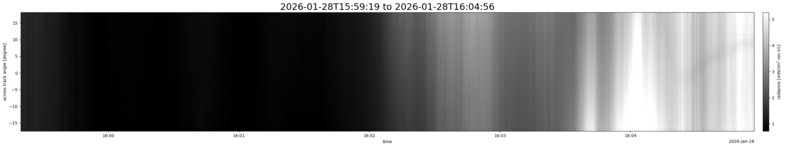 specMACS quicklook