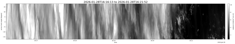 specMACS quicklook