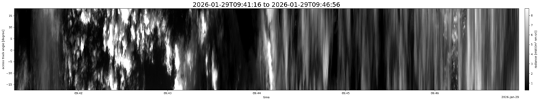 specMACS quicklook