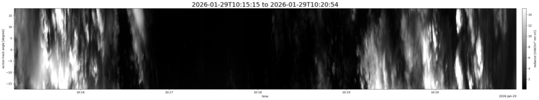 specMACS quicklook