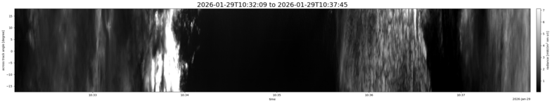 specMACS quicklook