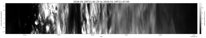 specMACS quicklook