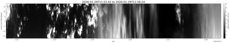 specMACS quicklook