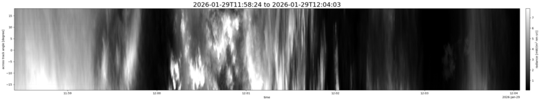 specMACS quicklook