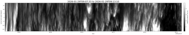 specMACS quicklook