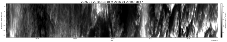 specMACS quicklook