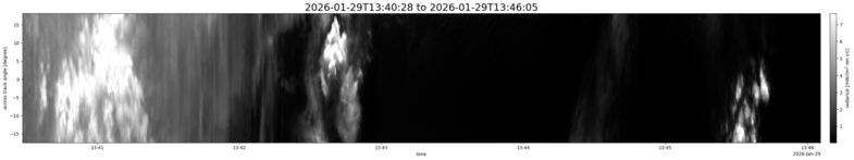specMACS quicklook