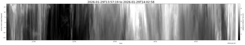 specMACS quicklook