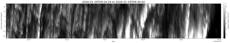 specMACS quicklook