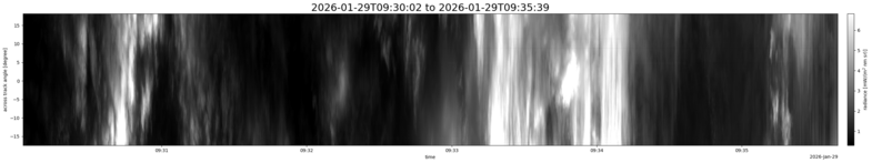 specMACS quicklook