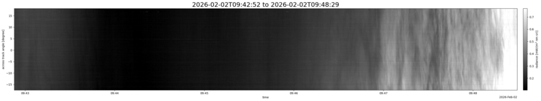 specMACS quicklook