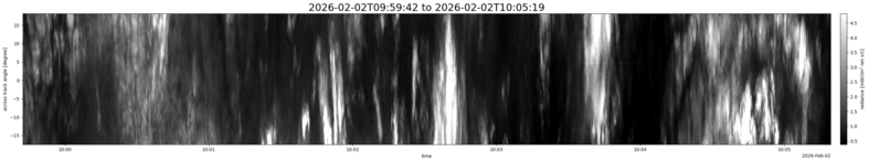 specMACS quicklook