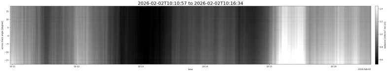 specMACS quicklook
