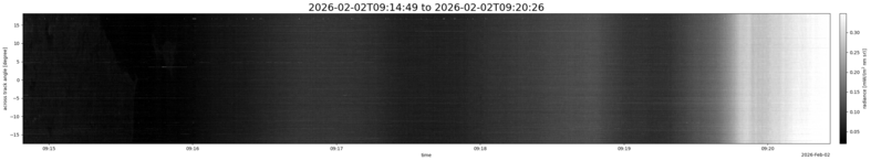 specMACS quicklook