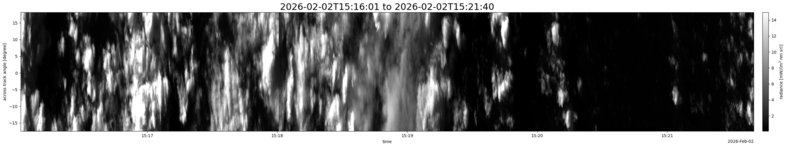 specMACS quicklook