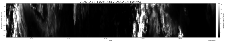 specMACS quicklook