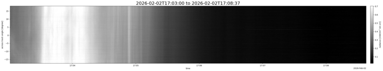 specMACS quicklook