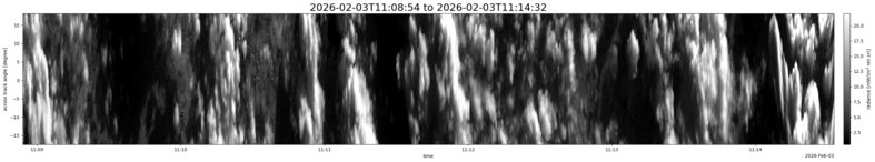 specMACS quicklook