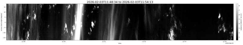 specMACS quicklook