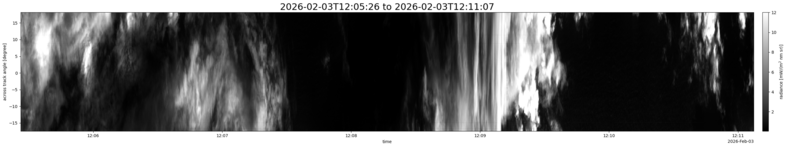 specMACS quicklook