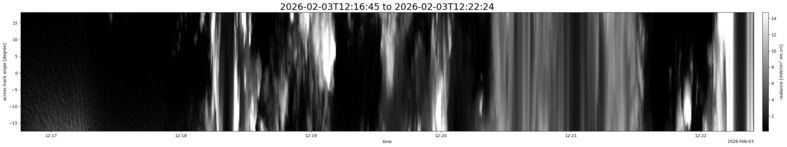 specMACS quicklook