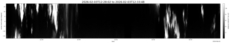specMACS quicklook