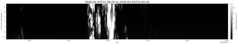 specMACS quicklook