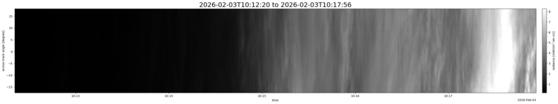 specMACS quicklook
