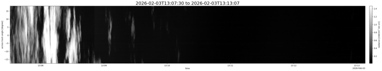 specMACS quicklook