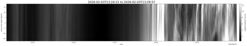 specMACS quicklook
