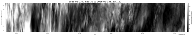 specMACS quicklook