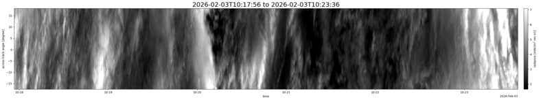 specMACS quicklook