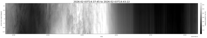 specMACS quicklook