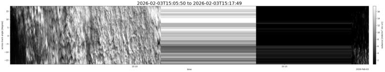 specMACS quicklook