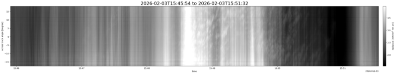 specMACS quicklook
