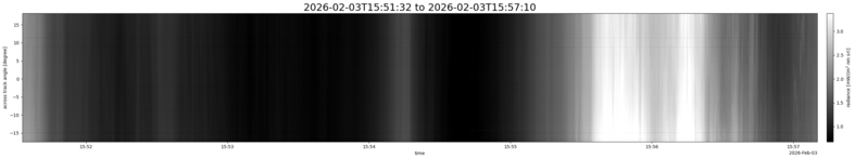 specMACS quicklook