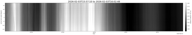 specMACS quicklook