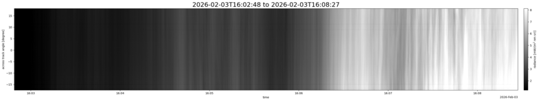specMACS quicklook