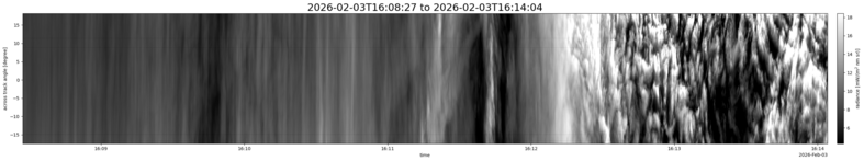 specMACS quicklook
