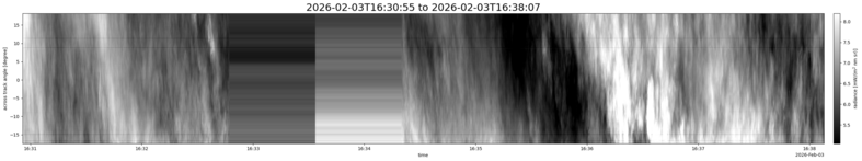 specMACS quicklook