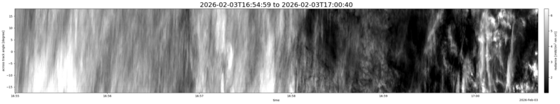 specMACS quicklook