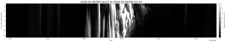 specMACS quicklook