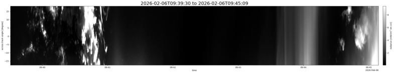 specMACS quicklook