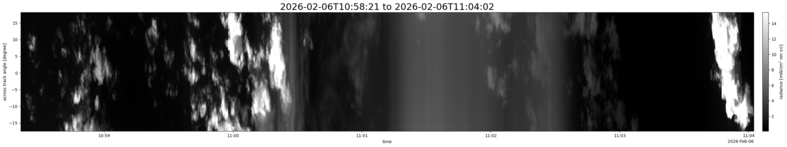 specMACS quicklook