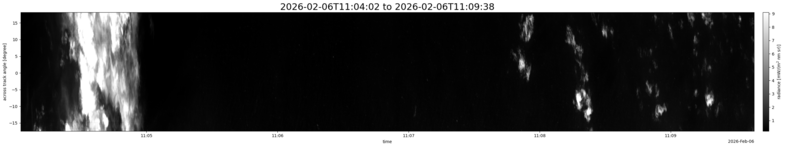 specMACS quicklook