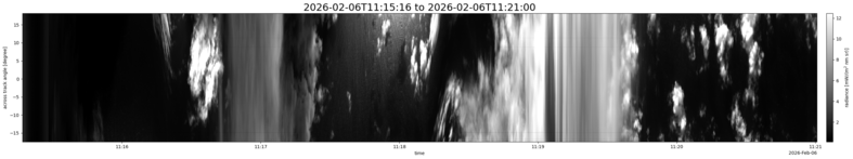 specMACS quicklook