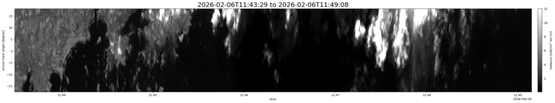 specMACS quicklook