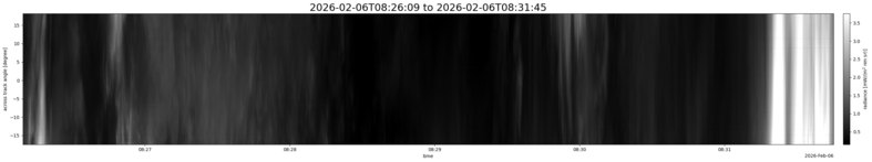 specMACS quicklook